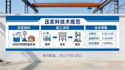 卡若本地工厂讲解：说一遍公路压浆料和铁路压浆料的区别