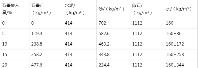 卡若防静电水泥砂浆怎么做(附配比及施工方法)